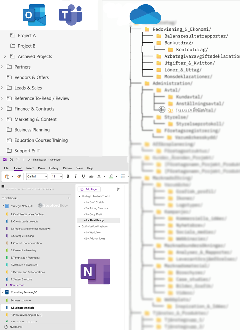 68c6aac1a85b8ac60cddc6a6_microsoft templates example vertical stepford flow