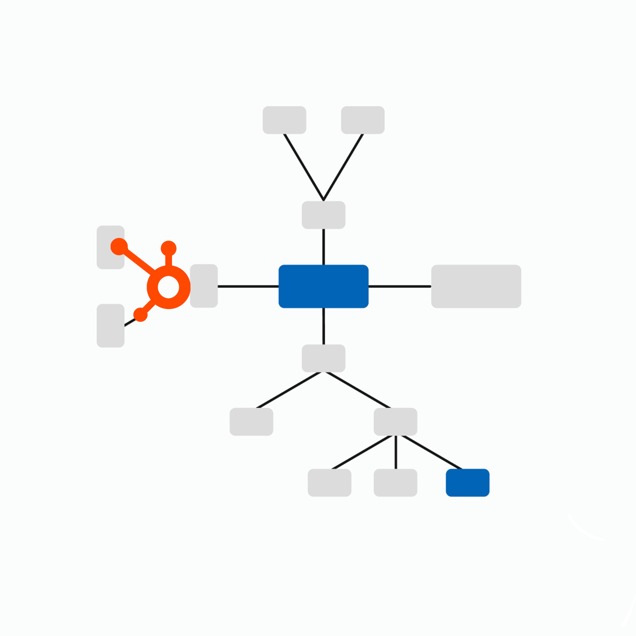 hubspot integrations